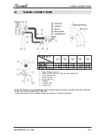 Preview for 23 page of Airwell AWAU-YDD009-H11 Service Manual