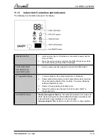 Preview for 32 page of Airwell AWAU-YDD009-H11 Service Manual