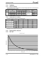 Preview for 33 page of Airwell AWAU-YDD009-H11 Service Manual