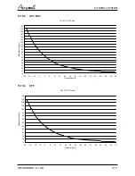 Preview for 34 page of Airwell AWAU-YDD009-H11 Service Manual