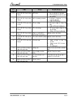 Preview for 37 page of Airwell AWAU-YDD009-H11 Service Manual