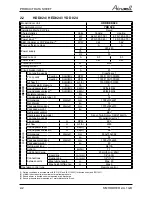 Preview for 7 page of Airwell AWAU-YDD018-H11 Service Manual