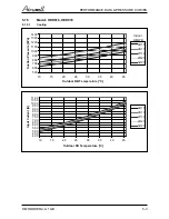 Preview for 13 page of Airwell AWAU-YDD018-H11 Service Manual