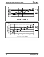 Preview for 14 page of Airwell AWAU-YDD018-H11 Service Manual