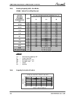 Preview for 16 page of Airwell AWAU-YDD018-H11 Service Manual