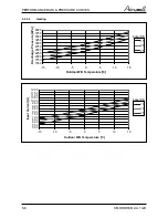 Preview for 18 page of Airwell AWAU-YDD018-H11 Service Manual