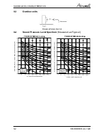 Preview for 20 page of Airwell AWAU-YDD018-H11 Service Manual