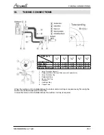 Preview for 24 page of Airwell AWAU-YDD018-H11 Service Manual