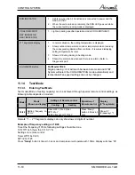 Preview for 34 page of Airwell AWAU-YDD018-H11 Service Manual