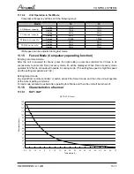 Preview for 35 page of Airwell AWAU-YDD018-H11 Service Manual