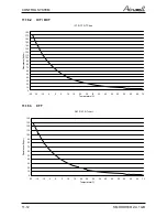 Preview for 36 page of Airwell AWAU-YDD018-H11 Service Manual