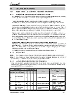 Preview for 37 page of Airwell AWAU-YDD018-H11 Service Manual