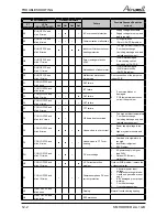 Preview for 38 page of Airwell AWAU-YDD018-H11 Service Manual