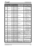 Preview for 39 page of Airwell AWAU-YDD018-H11 Service Manual