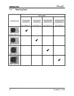 Preview for 7 page of Airwell AWAU-YDDE009-H11 Service Manual