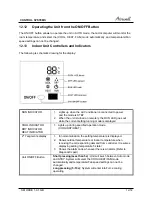 Preview for 39 page of Airwell AWAU-YDDE009-H11 Service Manual