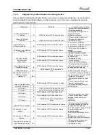 Preview for 42 page of Airwell AWAU-YDDE009-H11 Service Manual