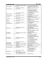 Preview for 43 page of Airwell AWAU-YDDE009-H11 Service Manual