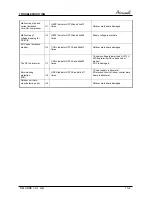 Preview for 44 page of Airwell AWAU-YDDE009-H11 Service Manual