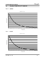 Preview for 46 page of Airwell AWAU-YDDE009-H11 Service Manual