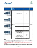 Preview for 6 page of Airwell AWAU-YDV1010-H13 Service Manual