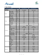 Preview for 7 page of Airwell AWAU-YDV1010-H13 Service Manual