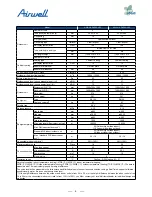 Preview for 8 page of Airwell AWAU-YDV1010-H13 Service Manual