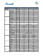 Preview for 9 page of Airwell AWAU-YDV1010-H13 Service Manual