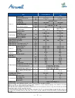 Preview for 14 page of Airwell AWAU-YDV1010-H13 Service Manual