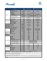 Preview for 16 page of Airwell AWAU-YDV1010-H13 Service Manual