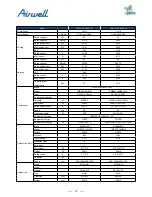 Preview for 17 page of Airwell AWAU-YDV1010-H13 Service Manual