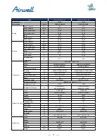 Preview for 19 page of Airwell AWAU-YDV1010-H13 Service Manual