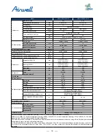 Preview for 20 page of Airwell AWAU-YDV1010-H13 Service Manual