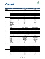 Preview for 21 page of Airwell AWAU-YDV1010-H13 Service Manual