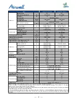 Preview for 22 page of Airwell AWAU-YDV1010-H13 Service Manual