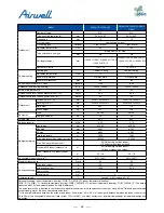 Preview for 26 page of Airwell AWAU-YDV1010-H13 Service Manual