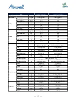 Preview for 27 page of Airwell AWAU-YDV1010-H13 Service Manual