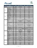 Preview for 29 page of Airwell AWAU-YDV1010-H13 Service Manual