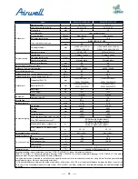 Preview for 30 page of Airwell AWAU-YDV1010-H13 Service Manual