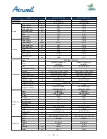 Preview for 31 page of Airwell AWAU-YDV1010-H13 Service Manual