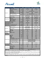 Preview for 32 page of Airwell AWAU-YDV1010-H13 Service Manual