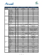 Preview for 33 page of Airwell AWAU-YDV1010-H13 Service Manual