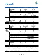 Preview for 34 page of Airwell AWAU-YDV1010-H13 Service Manual