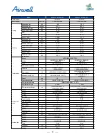 Preview for 35 page of Airwell AWAU-YDV1010-H13 Service Manual