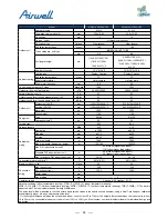 Preview for 36 page of Airwell AWAU-YDV1010-H13 Service Manual