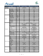 Preview for 37 page of Airwell AWAU-YDV1010-H13 Service Manual