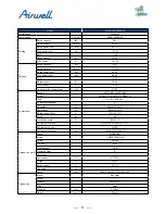 Preview for 39 page of Airwell AWAU-YDV1010-H13 Service Manual