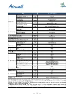 Preview for 40 page of Airwell AWAU-YDV1010-H13 Service Manual