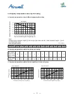 Preview for 53 page of Airwell AWAU-YDV1010-H13 Service Manual