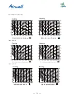 Preview for 58 page of Airwell AWAU-YDV1010-H13 Service Manual